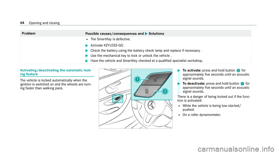 MERCEDES-BENZ E-CLASS CABRIOLET 2018  Owners Manual ProblemPossible causes/consequences and 0050Solutions
RThe SmartKeyis defective.
00BBActivate KEYLESS-GO .
00BBCheck the battery using the battery check lamp and replace if necessary .
00BBUse the mec