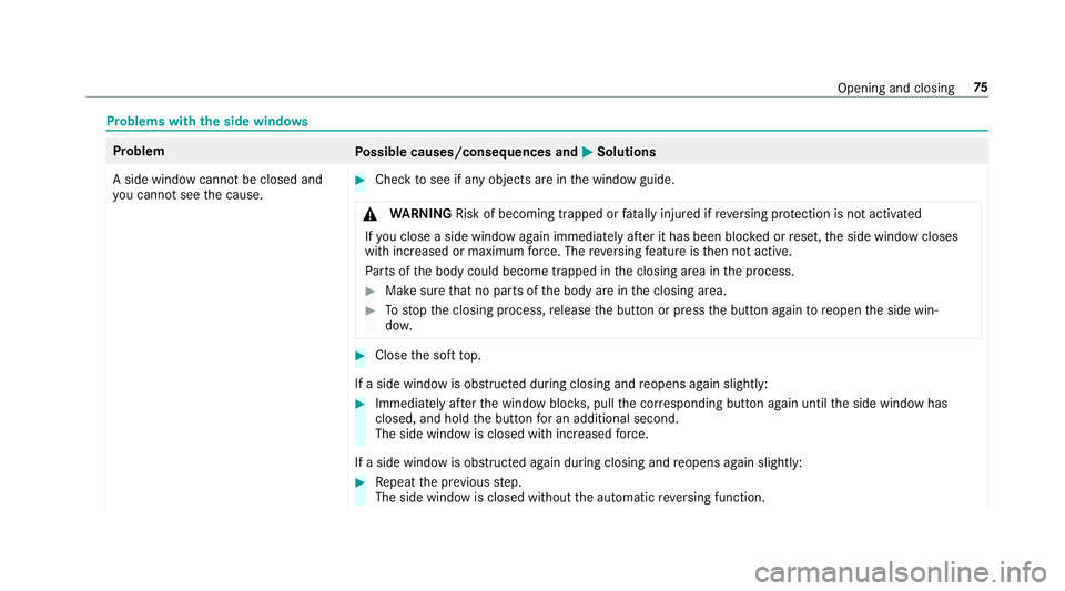 MERCEDES-BENZ E-CLASS CABRIOLET 2018  Owners Manual Problems withthe side windo ws
Problem
Possible causes/consequences and 0050Solutions
A side window cann otbe closed and
yo u cannot see the cause.
00BBCheck tosee if any objects are in the window gui