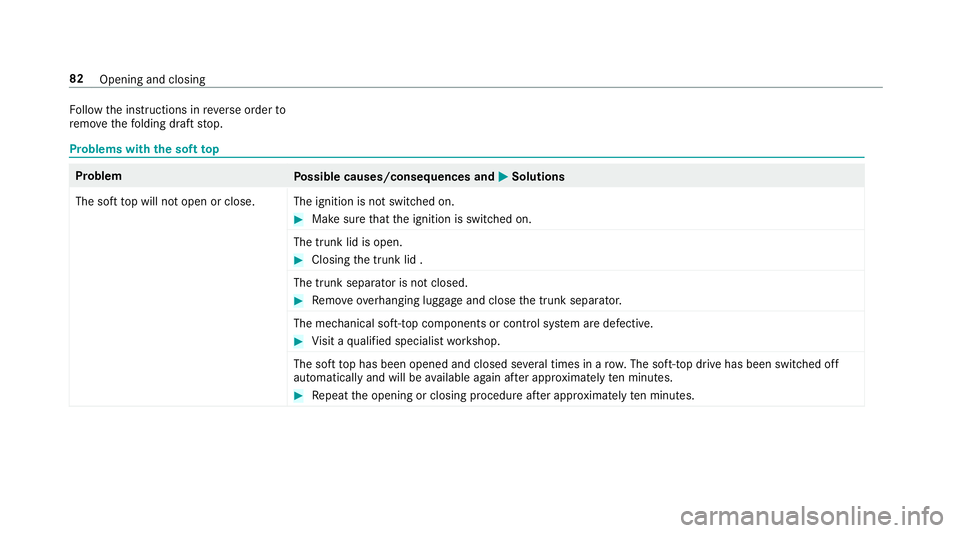 MERCEDES-BENZ E-CLASS CABRIOLET 2018  Owners Manual Follow the instructions in reve rse order to
re mo vethefo lding draft stop.
Problems with the soft top
Problem
Possible causes/consequences and 0050Solutions
The soft top will not open or close. The 