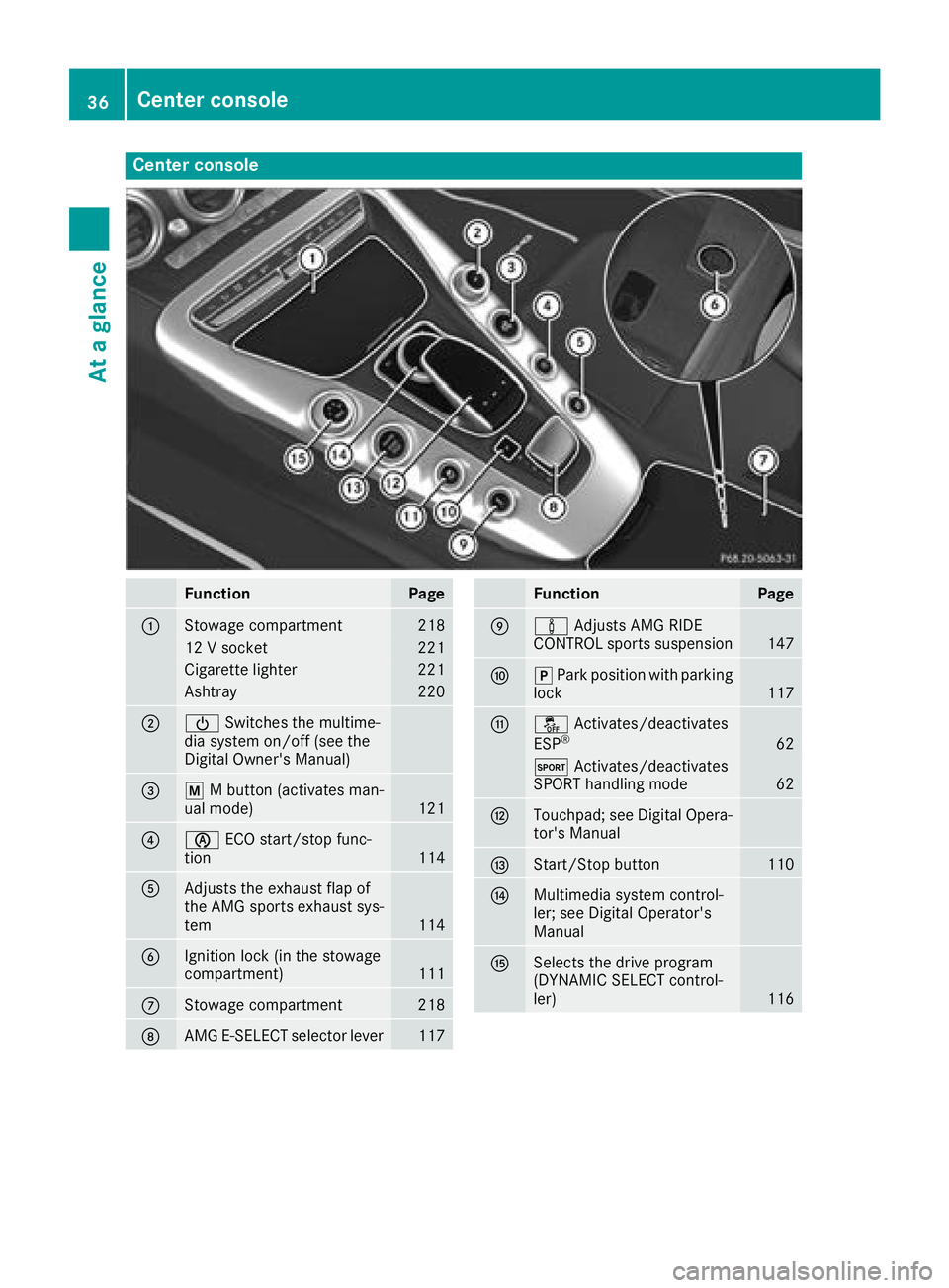 MERCEDES-BENZ AMG GT ROADSTER 2018  Owners Manual Center console
FunctionPage
:Stowage compartment218
12 V socket221
Cigarette lighter221
Ashtray220
;ÜSwitches the multime-
dia system on/off (see the
Digital Owner's Manual)
=p M button (activate