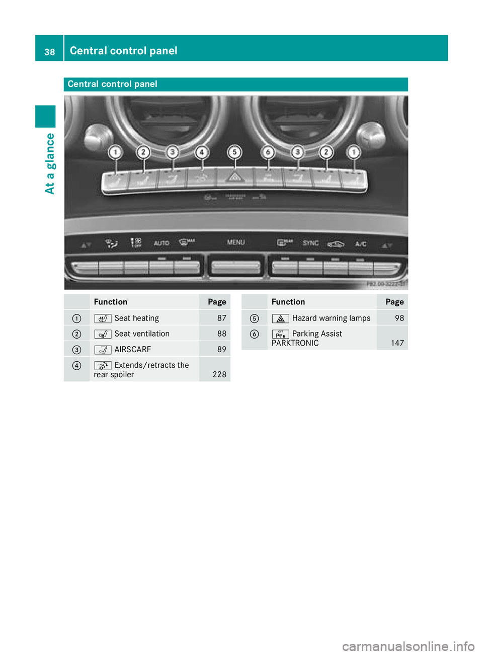 MERCEDES-BENZ AMG GT ROADSTER 2018  Owners Manual Central control panel
FunctionPage
:cSeat heating87
;sSeat ventilation88
=ÒAIRSCARF89
?¬Extends/retracts the
rear spoiler228
FunctionPage
A£ Hazard warning lamps98
BcParking Assist
PARKTRONIC147
38