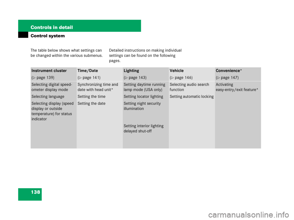 MERCEDES-BENZ SLK350 2008 R171 Owners Manual 138 Controls in detail
Control system
The table below shows what settings can 
be changed within the various submenus.Detailed instructions on making individual 
settings can be found on the following
