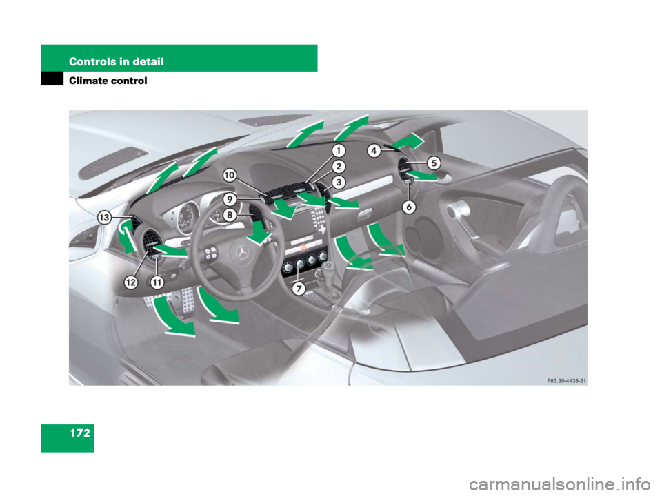 MERCEDES-BENZ SLK350 2008 R171 Owners Manual 172 Controls in detail
Climate control 