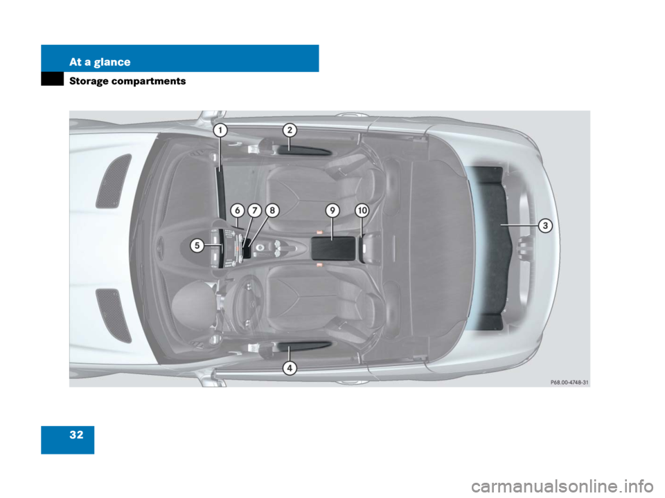 MERCEDES-BENZ SLK350 2008 R171 Owners Manual 32 At a glance
Storage compartments 