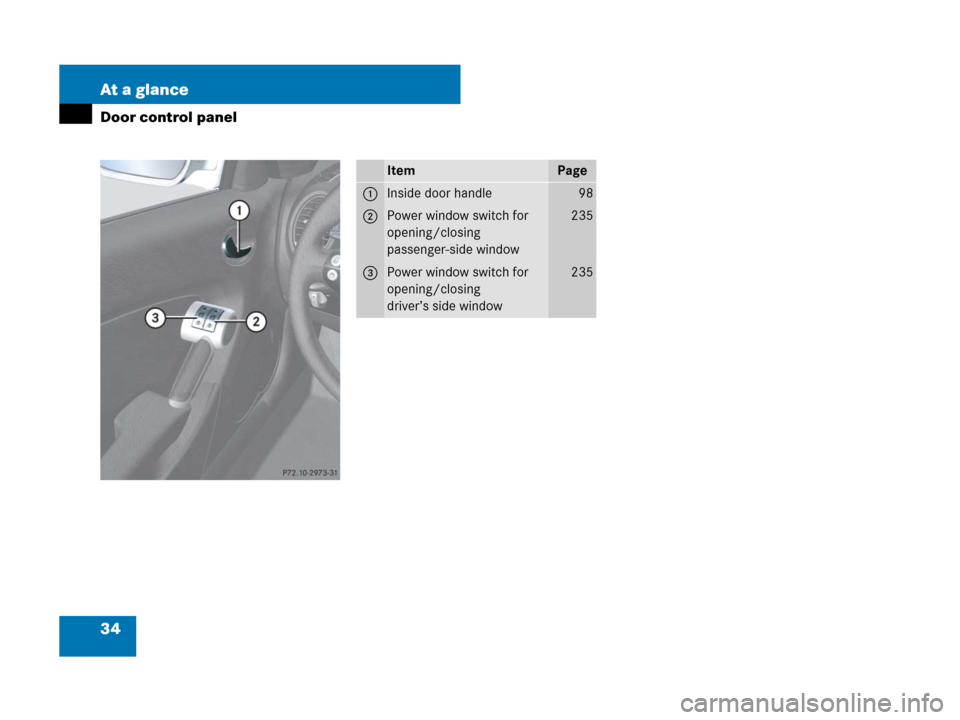 MERCEDES-BENZ SLK350 2008 R171 Owners Manual 34 At a glance
Door control panel
ItemPage
1Inside door handle98
2Power window switch for 
opening/closing 
passenger-side window235
3Power window switch for 
opening/closing 
driver’s side window23