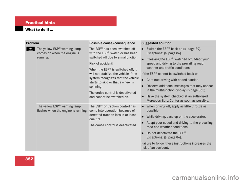 MERCEDES-BENZ SLK350 2008 R171 Owners Manual 352 Practical hints
What to do if …
ProblemPossible cause/consequenceSuggested solution
vThe yellow ESP® warning lamp
comes on when the engine is
running.The ESP® has been switched off
with the MERCEDES-BENZ SLK350 2008 R171 Owners Manual 352 Practical hints
What to do if …
ProblemPossible cause/consequenceSuggested solution
vThe yellow ESP® warning lamp
comes on when the engine is
running.The ESP® has been switched off
with the