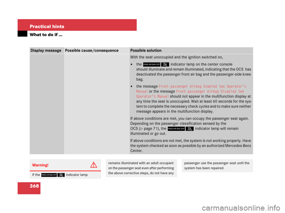 MERCEDES-BENZ SLK350 2008 R171 Owners Manual 368 Practical hints
What to do if …
Display messagePossible cause/consequencePossible solution
With the seat unoccupied and the ignition switched on,
the 75indicator lamp on the center console
sho MERCEDES-BENZ SLK350 2008 R171 Owners Manual 368 Practical hints
What to do if …
Display messagePossible cause/consequencePossible solution
With the seat unoccupied and the ignition switched on,
the 75indicator lamp on the center console
sho