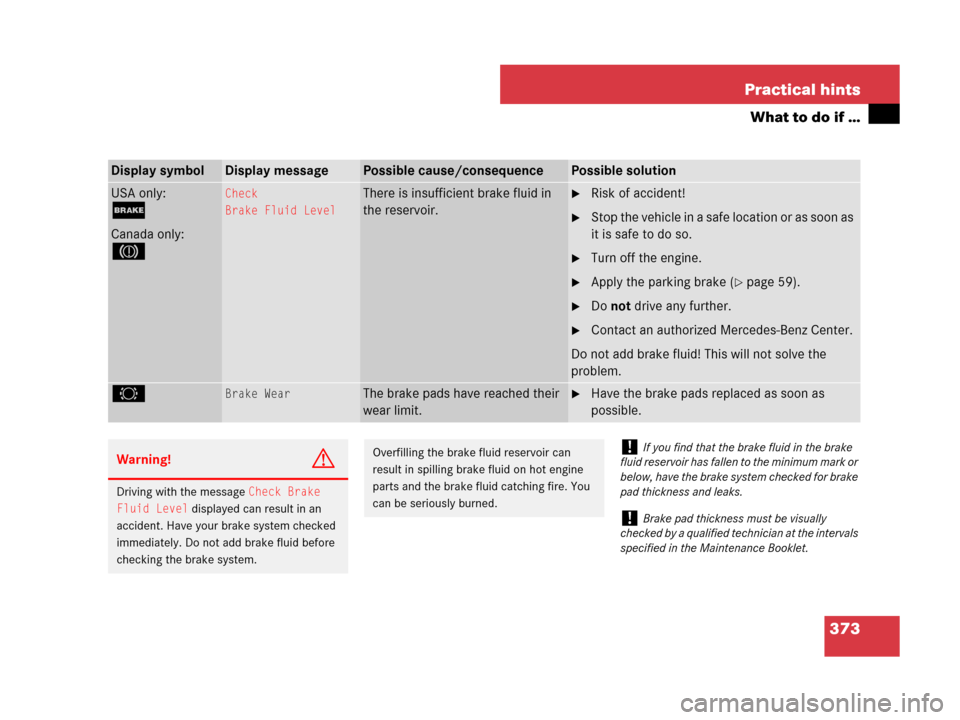 MERCEDES-BENZ SLK350 2008 R171 Owners Manual 373 Practical hints
What to do if …
Display symbolDisplay messagePossible cause/consequencePossible solution
USA only:
;
Canada only:
3
Check
Brake Fluid LevelThere is insufficient brake fluid in
t MERCEDES-BENZ SLK350 2008 R171 Owners Manual 373 Practical hints
What to do if …
Display symbolDisplay messagePossible cause/consequencePossible solution
USA only:
;
Canada only:
3
Check
Brake Fluid LevelThere is insufficient brake fluid in
t