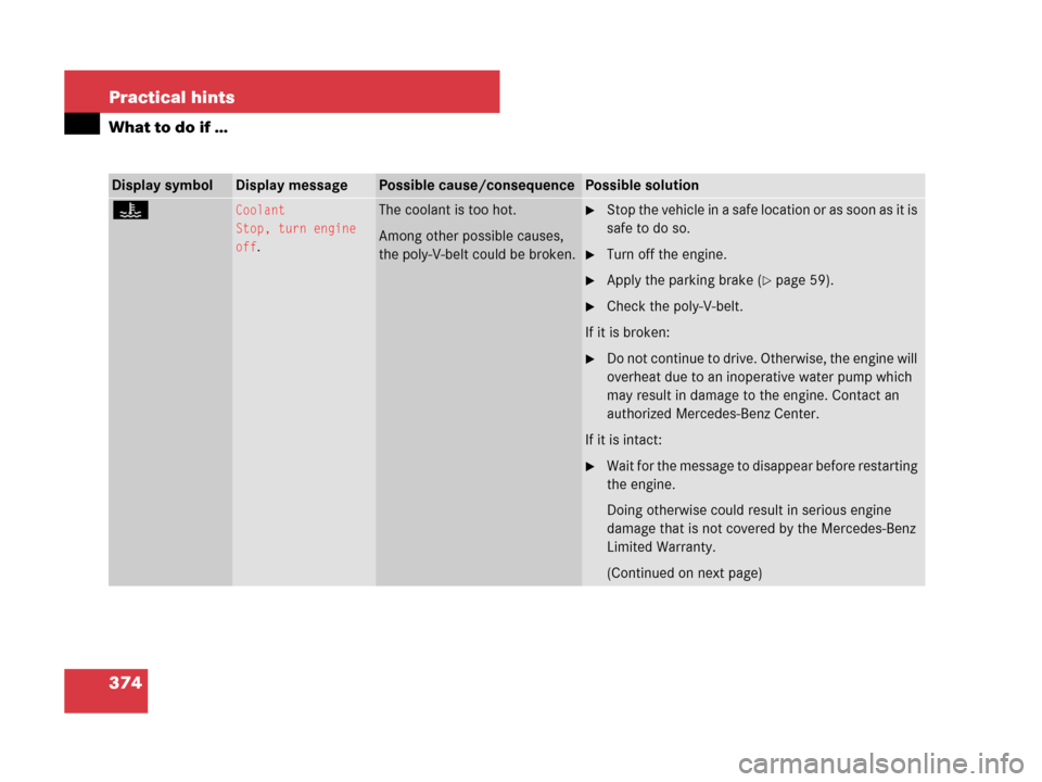 MERCEDES-BENZ SLK350 2008 R171 Owners Manual 374 Practical hints
What to do if …
Display symbolDisplay messagePossible cause/consequencePossible solution
•Coolant
Stop, turn engine 
off
.
The coolant is too hot.
Among other possible causes, 