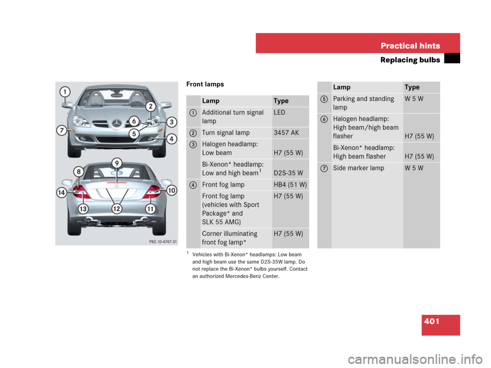 MERCEDES-BENZ SLK350 2008 R171 Owners Manual 401 Practical hints
Replacing bulbs
Front lamps
LampType
1Additional turn signal 
lampLED
2Turn signal lamp3457 AK
3Halogen headlamp:
Low beam
H7 (55 W)
Bi-Xenon* headlamp:
Low and high beam1
1Vehicle
