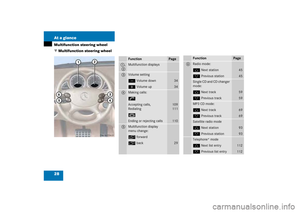 MERCEDES-BENZ SL-Class 2008 R230 Comand Manual 28 At a glanceMultifunction steering wheel 
Multifunction steering wheel
Function
Page
1,2
Multifunction displays
3
Volume settingç Volume downæ Volume up
3434
4
Making calls:s
 
Accepting calls,Re