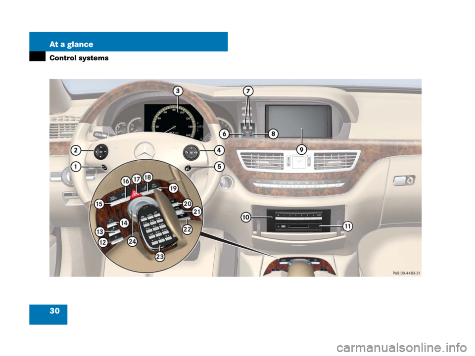 MERCEDES-BENZ S600 2008 W221 Owners Manual 30 At a glance
Control systems 