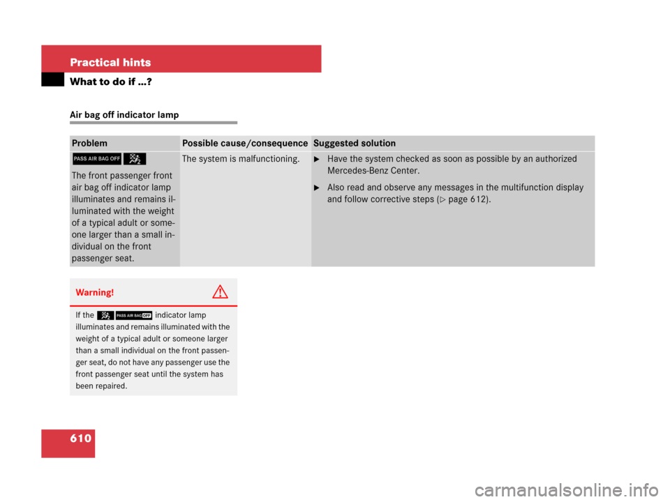 MERCEDES-BENZ S600 2008 W221 Owners Manual 610 Practical hints
What to do if …?
Air bag off indicator lamp
ProblemPossible cause/consequenceSuggested solution
75
The front passenger front 
air bag off indicator lamp 
illuminates and remains 