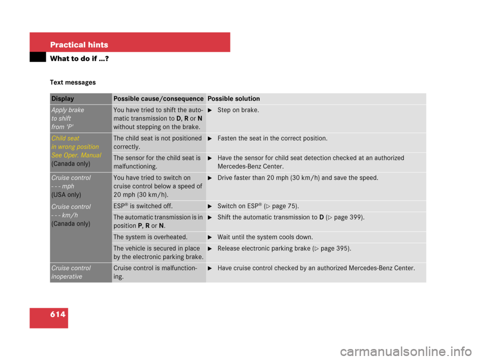 MERCEDES-BENZ S600 2008 W221 Owners Manual 614 Practical hints
What to do if …?
Text messages
Display Possible cause/consequencePossible solution
Apply brake
to shift
from PYou have tried to shift the auto-
matic transmission to D, R or N MERCEDES-BENZ S600 2008 W221 Owners Manual 614 Practical hints
What to do if …?
Text messages
Display Possible cause/consequencePossible solution
Apply brake
to shift
from PYou have tried to shift the auto-
matic transmission to D, R or N