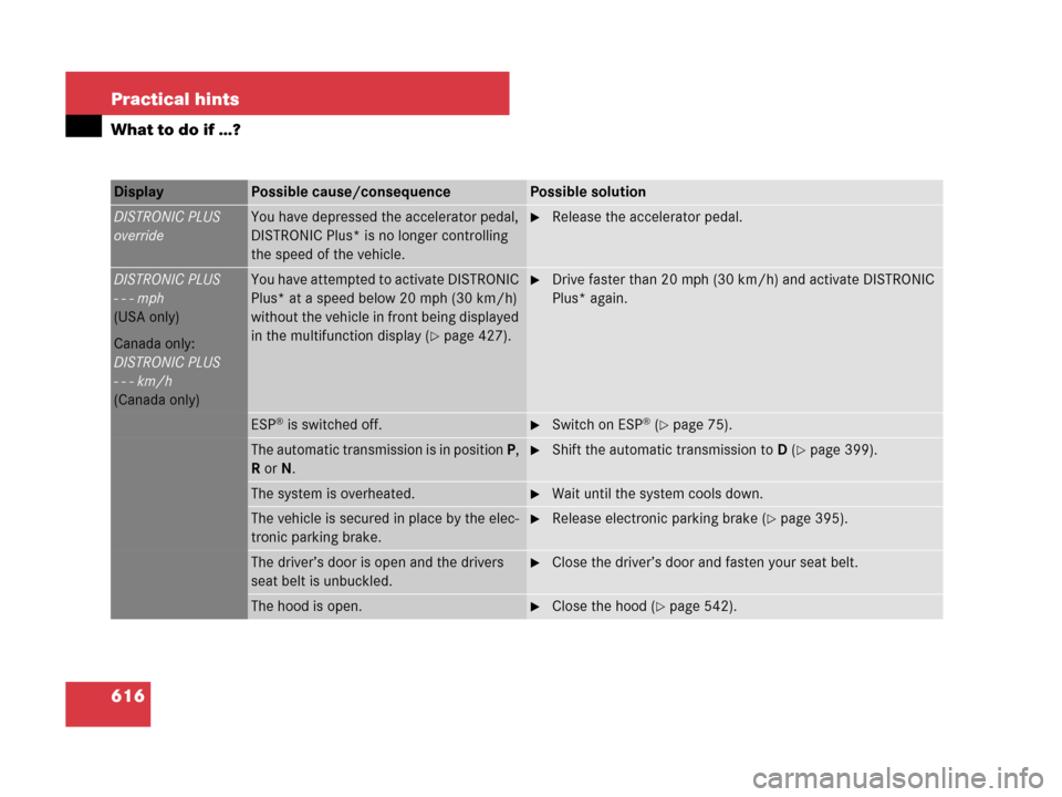 MERCEDES-BENZ S600 2008 W221 Owners Manual 616 Practical hints
What to do if …?
Display Possible cause/consequencePossible solution
DISTRONIC PLUS
overrideYou have depressed the accelerator pedal,
DISTRONIC Plus* is no longer controlling
t MERCEDES-BENZ S600 2008 W221 Owners Manual 616 Practical hints
What to do if …?
Display Possible cause/consequencePossible solution
DISTRONIC PLUS
overrideYou have depressed the accelerator pedal,
DISTRONIC Plus* is no longer controlling
t