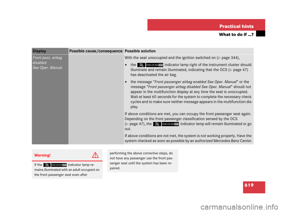 MERCEDES-BENZ S600 2008 W221 Owners Manual 619 Practical hints
What to do if …?
Display Possible cause/consequencePossible solution
Front pass. airbag
disabled
See Oper. ManualWith the seat unoccupied and the ignition switched on (page 344) MERCEDES-BENZ S600 2008 W221 Owners Manual 619 Practical hints
What to do if …?
Display Possible cause/consequencePossible solution
Front pass. airbag
disabled
See Oper. ManualWith the seat unoccupied and the ignition switched on (page 344)