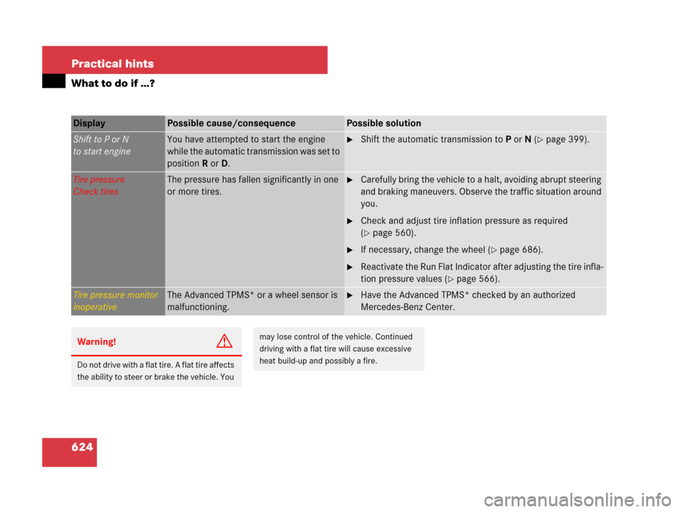 MERCEDES-BENZ S600 2008 W221 Owners Manual 624 Practical hints
What to do if …?
Display Possible cause/consequencePossible solution
Shift to P or N
to start engineYou have attempted to start the engine
while the automatic transmission was s MERCEDES-BENZ S600 2008 W221 Owners Manual 624 Practical hints
What to do if …?
Display Possible cause/consequencePossible solution
Shift to P or N
to start engineYou have attempted to start the engine
while the automatic transmission was s