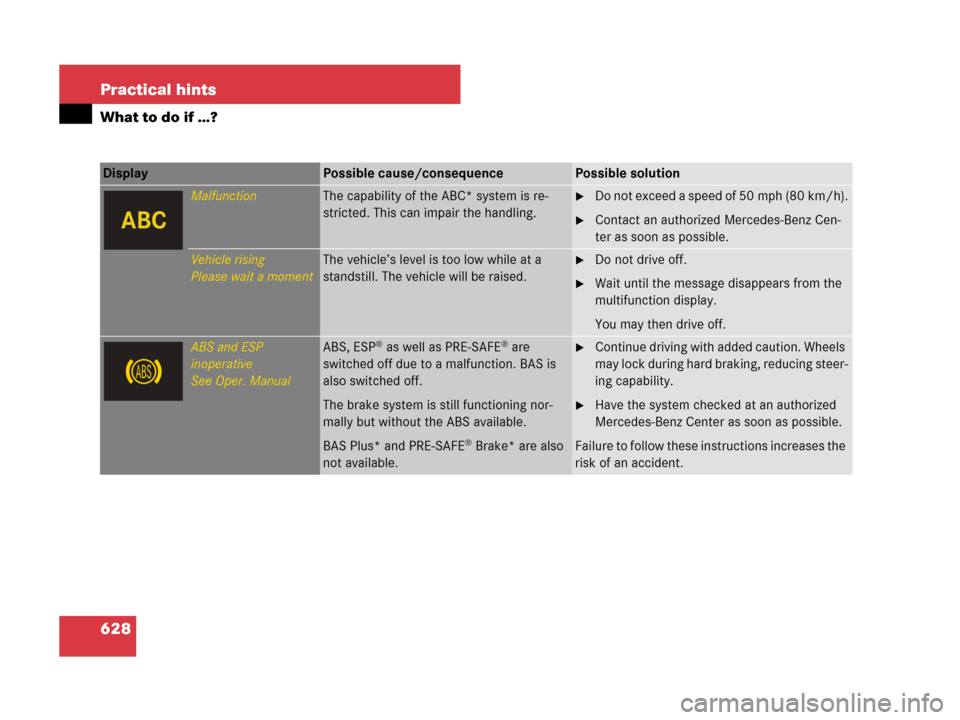 MERCEDES-BENZ S600 2008 W221 Owners Manual 628 Practical hints
What to do if …?
Display Possible cause/consequencePossible solution
MalfunctionThe capability of the ABC* system is re-
stricted. This can impair the handling.Do not exceed a s MERCEDES-BENZ S600 2008 W221 Owners Manual 628 Practical hints
What to do if …?
Display Possible cause/consequencePossible solution
MalfunctionThe capability of the ABC* system is re-
stricted. This can impair the handling.Do not exceed a s