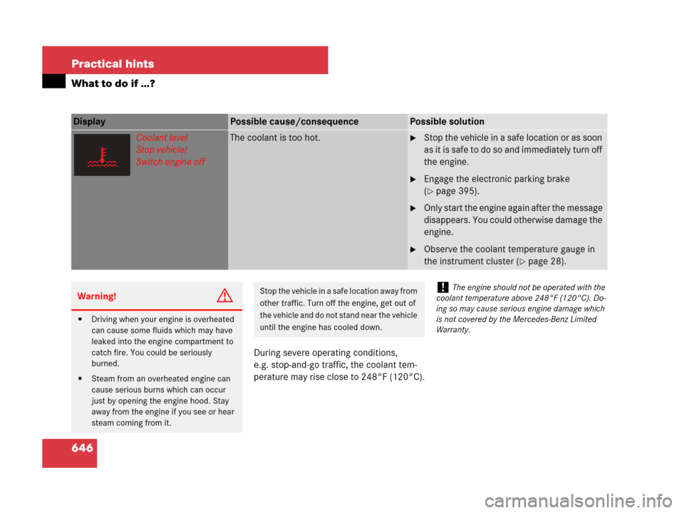 MERCEDES-BENZ S600 2008 W221 Owners Manual 646 Practical hints
What to do if …?
During severe operating conditions,
e.g. stop-and-go traffic, the coolant tem-
perature may rise close to 248°F (120°C).
Display Possible cause/consequencePos MERCEDES-BENZ S600 2008 W221 Owners Manual 646 Practical hints
What to do if …?
During severe operating conditions,
e.g. stop-and-go traffic, the coolant tem-
perature may rise close to 248°F (120°C).
Display Possible cause/consequencePos