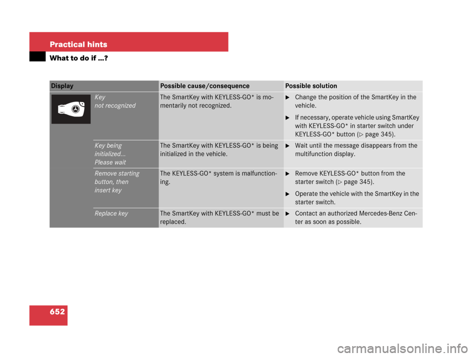 MERCEDES-BENZ S600 2008 W221 Owners Manual 652 Practical hints
What to do if …?
Display Possible cause/consequencePossible solution
Key
not recognizedThe SmartKey with KEYLESS-GO* is mo-
mentarily not recognized.Change the position of the S