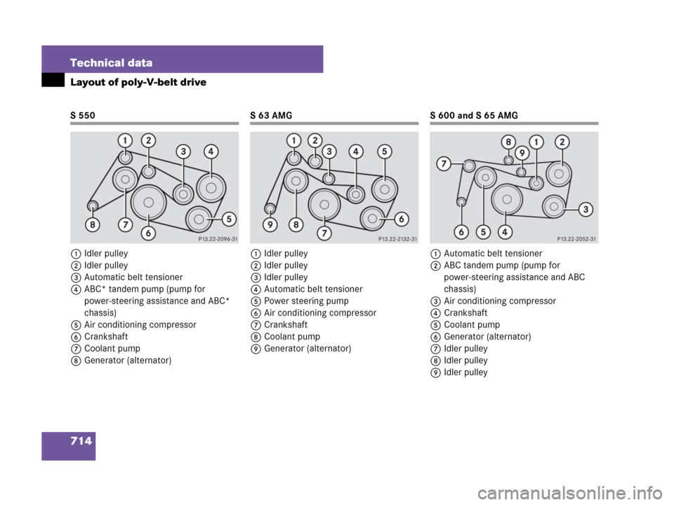 MERCEDES-BENZ S600 2008 W221 Owners Manual 714 Technical data
Layout of poly-V-belt drive
S 550
1Idler pulley
2Idler pulley
3Automatic belt tensioner
4ABC* tandem pump (pump for 
power-steering assistance and ABC* 
chassis)
5Air conditioning c