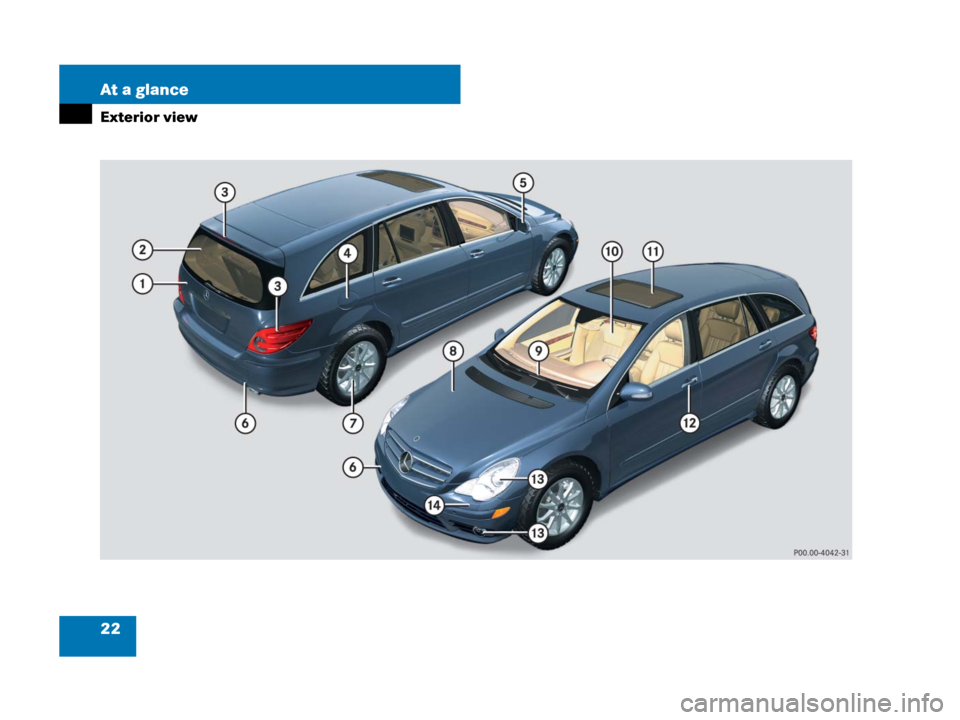 MERCEDES-BENZ R350 2008 W251 Owners Manual 22 At a glance
Exterior view 