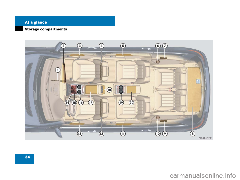 MERCEDES-BENZ R350 2008 W251 Owners Manual 34 At a glance
Storage compartments 