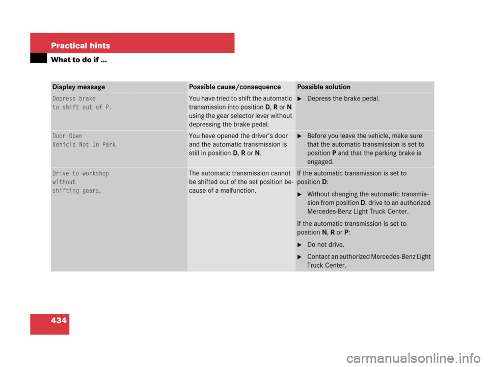 MERCEDES-BENZ R350 2008 W251 Owners Manual 434 Practical hints
What to do if …
Display messagePossible cause/consequencePossible solution
Depress brake
to shift out of P.You have tried to shift the automatic
transmission into position D, R MERCEDES-BENZ R350 2008 W251 Owners Manual 434 Practical hints
What to do if …
Display messagePossible cause/consequencePossible solution
Depress brake
to shift out of P.You have tried to shift the automatic
transmission into position D, R