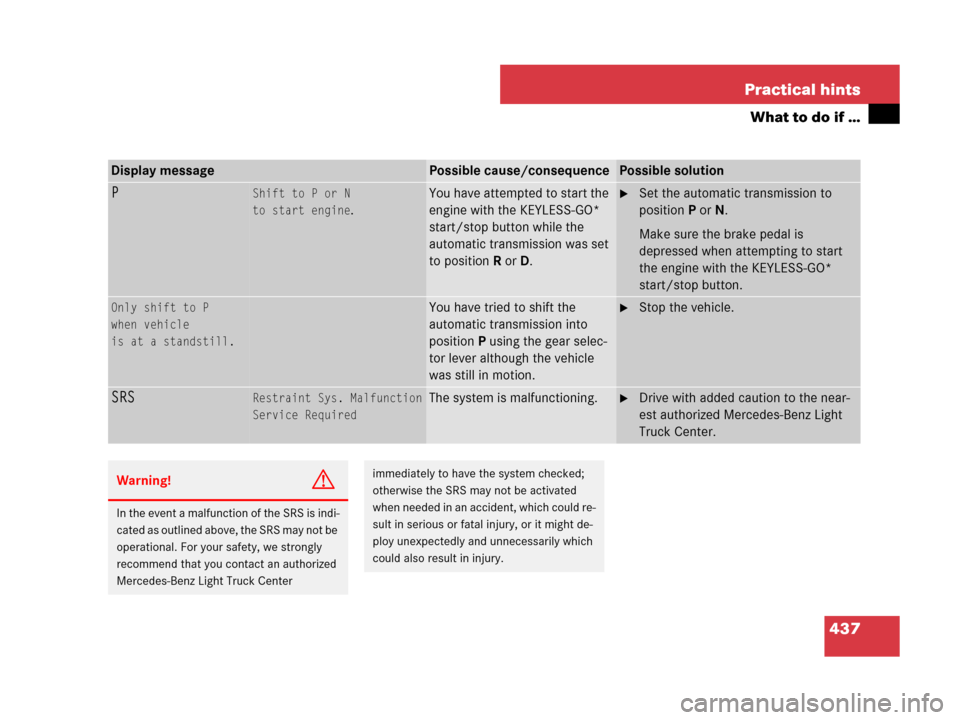MERCEDES-BENZ R350 2008 W251 Owners Manual 437 Practical hints
What to do if …
Display messagePossible cause/consequencePossible solution
PShift to P or N
to start engine
.
You have attempted to start the
engine with the KEYLESS-GO*
start/ MERCEDES-BENZ R350 2008 W251 Owners Manual 437 Practical hints
What to do if …
Display messagePossible cause/consequencePossible solution
PShift to P or N
to start engine
.
You have attempted to start the
engine with the KEYLESS-GO*
start/