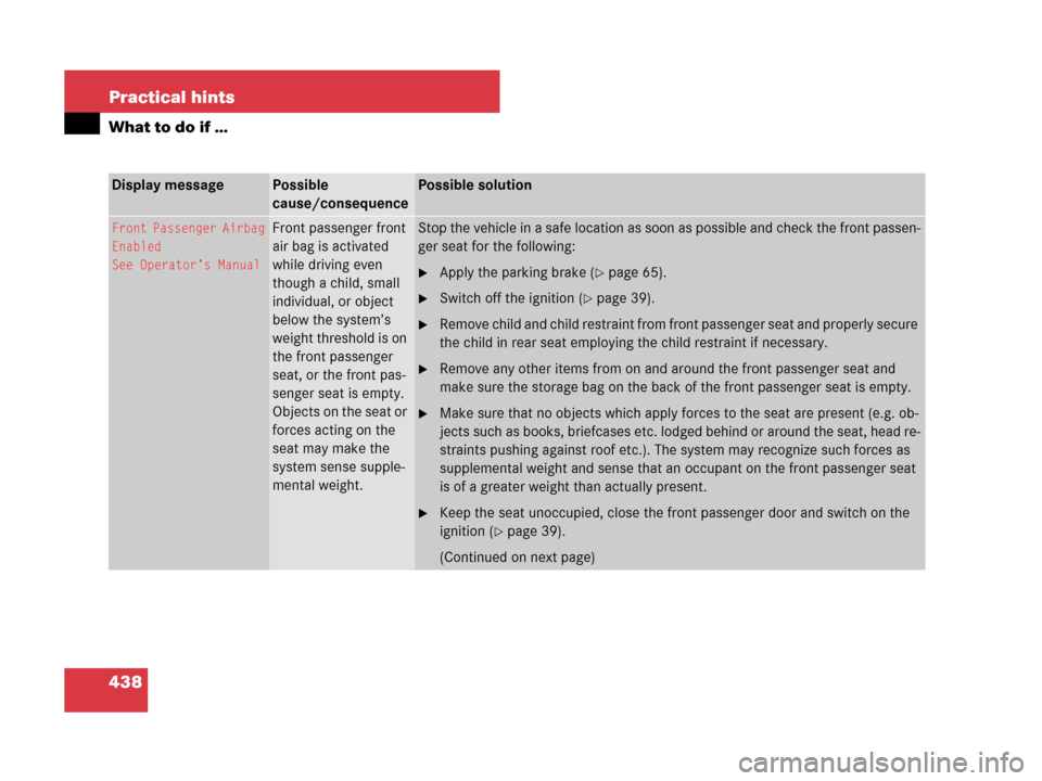 MERCEDES-BENZ R350 2008 W251 Owners Manual 438 Practical hints
What to do if …
Display messagePossible
cause/consequencePossible solution
Front Passenger Airbag
Enabled
See Operator’s ManualFront passenger front
air bag is activated
whi MERCEDES-BENZ R350 2008 W251 Owners Manual 438 Practical hints
What to do if …
Display messagePossible
cause/consequencePossible solution
Front Passenger Airbag
Enabled
See Operator’s ManualFront passenger front
air bag is activated
whi
