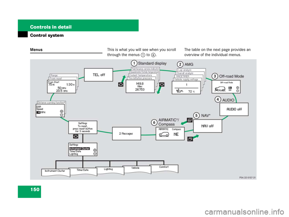 MERCEDES-BENZ ML63AMG 2008 W164 Owners Manual 150 Controls in detail
Control system
MenusThis is what you will see when you scroll 
through the menus1 to6.The table on the next page provides an 
overview of the individual menus. 