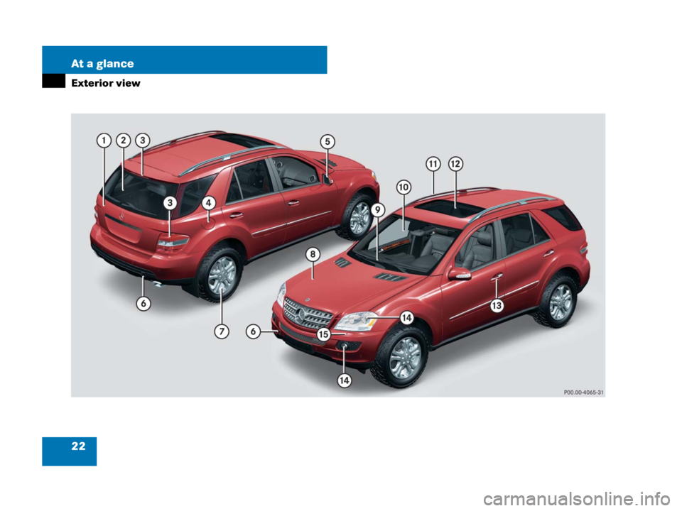 MERCEDES-BENZ ML63AMG 2008 W164 Owners Manual 22 At a glance
Exterior view 