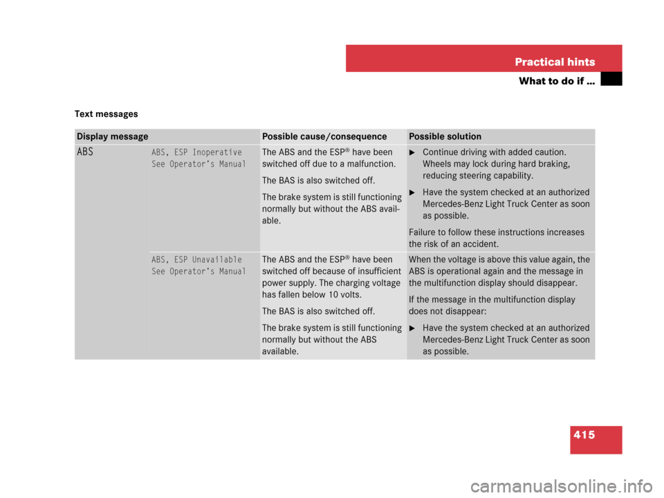 MERCEDES-BENZ ML63AMG 2008 W164 Owners Manual 415 Practical hints
What to do if …
Text messages
Display messagePossible cause/consequencePossible solution
ABSABS, ESP Inoperative
See Operator’s ManualThe ABS and the ESP® have been 
switched 
