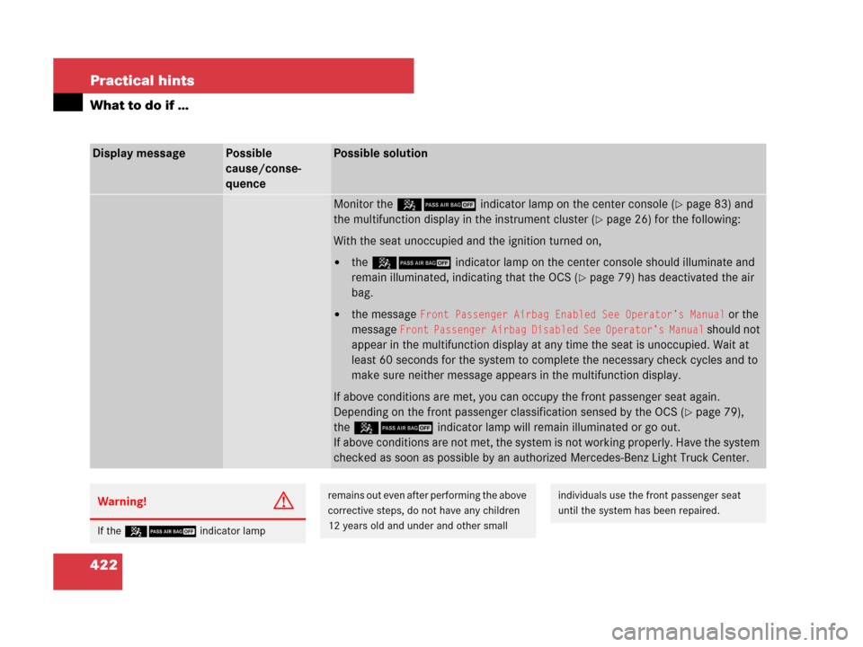 MERCEDES-BENZ ML63AMG 2008 W164 Owners Manual 422 Practical hints
What to do if …
Display messagePossible
cause/conse-
quencePossible solution
Monitor the 59indicator lamp on the center console (page 83) and 
the multifunction display in the i