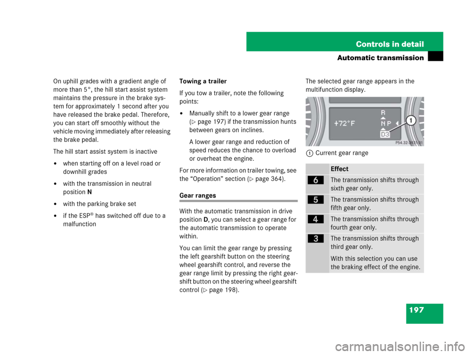 MERCEDES-BENZ GL450 2008 X164 Owners Manual 197 Controls in detail
Automatic transmission
On uphill grades with a gradient angle of
more than 5°, the hill start assist system
maintains the pressure in the brake sys-
tem for approximately 1 s MERCEDES-BENZ GL450 2008 X164 Owners Manual 197 Controls in detail
Automatic transmission
On uphill grades with a gradient angle of
more than 5°, the hill start assist system
maintains the pressure in the brake sys-
tem for approximately 1 s