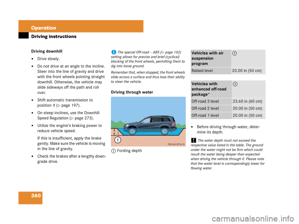 MERCEDES-BENZ GL450 2008 X164 Owners Manual 360 Operation
Driving instructions
Driving downhill
Drive slowly.
Do not drive at an angle to the incline.
Steer into the line of gravity and drive
with the front wheels pointing straight
downhil MERCEDES-BENZ GL450 2008 X164 Owners Manual 360 Operation
Driving instructions
Driving downhill
Drive slowly.
Do not drive at an angle to the incline.
Steer into the line of gravity and drive
with the front wheels pointing straight
downhil