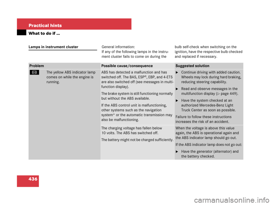 MERCEDES-BENZ GL320 2008 X164 Owners Manual 436 Practical hints
What to do if …
Lamps in instrument clusterGeneral information:
If any of the following lamps in the instru-
ment cluster fails to come on during thebulb self-check when switchin MERCEDES-BENZ GL320 2008 X164 Owners Manual 436 Practical hints
What to do if …
Lamps in instrument clusterGeneral information:
If any of the following lamps in the instru-
ment cluster fails to come on during thebulb self-check when switchin