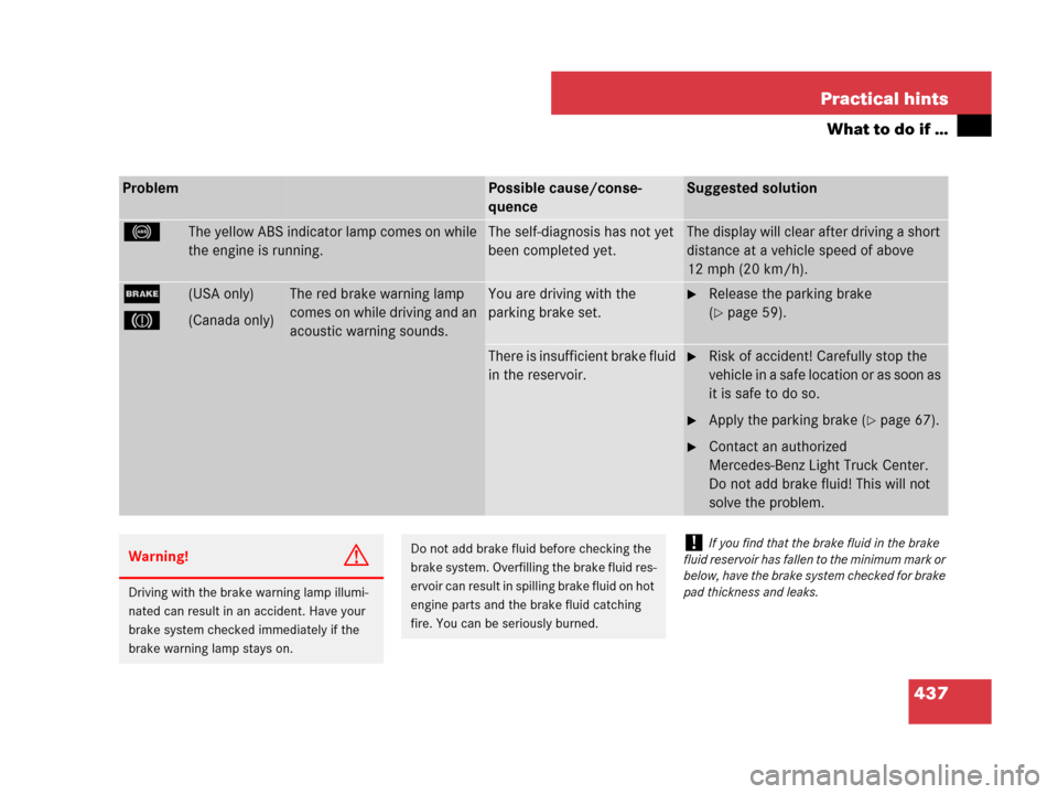 MERCEDES-BENZ GL320 2008 X164 Owners Manual 437 Practical hints
What to do if …
ProblemPossible cause/conse-
quenceSuggested solution
-The yellow ABS indicator lamp comes on while
the engine is running.The self-diagnosis has not yet
been co MERCEDES-BENZ GL320 2008 X164 Owners Manual 437 Practical hints
What to do if …
ProblemPossible cause/conse-
quenceSuggested solution
-The yellow ABS indicator lamp comes on while
the engine is running.The self-diagnosis has not yet
been co