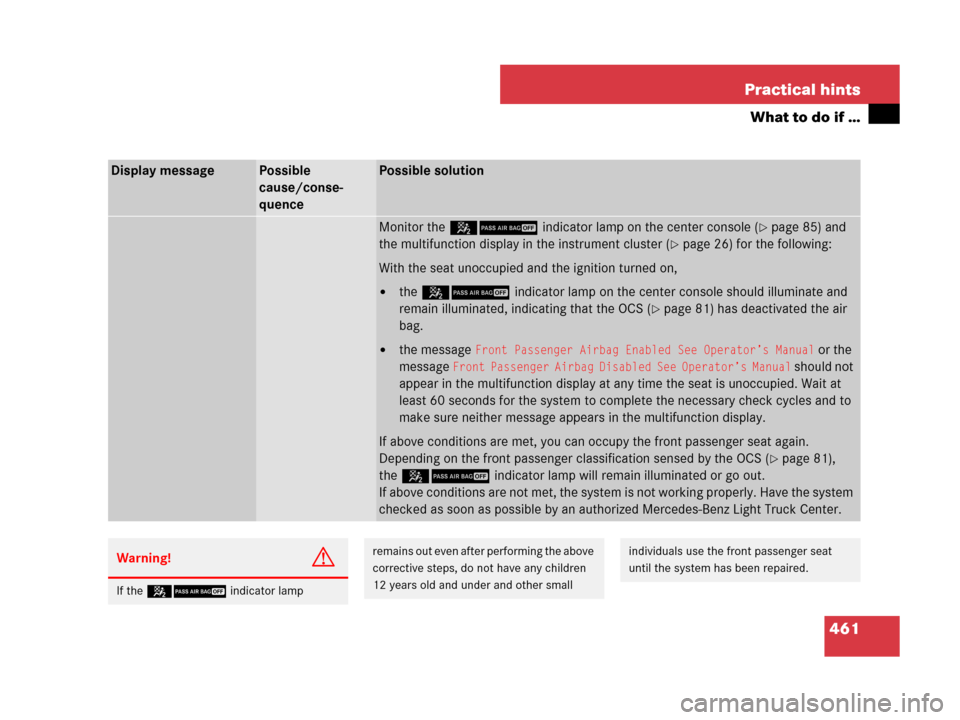 MERCEDES-BENZ GL450 2008 X164 Owners Manual 461 Practical hints
What to do if …
Display messagePossible
cause/conse-
quencePossible solution
Monitor the 59indicator lamp on the center console (page 85) and
the multifunction display in the i MERCEDES-BENZ GL450 2008 X164 Owners Manual 461 Practical hints
What to do if …
Display messagePossible
cause/conse-
quencePossible solution
Monitor the 59indicator lamp on the center console (page 85) and
the multifunction display in the i