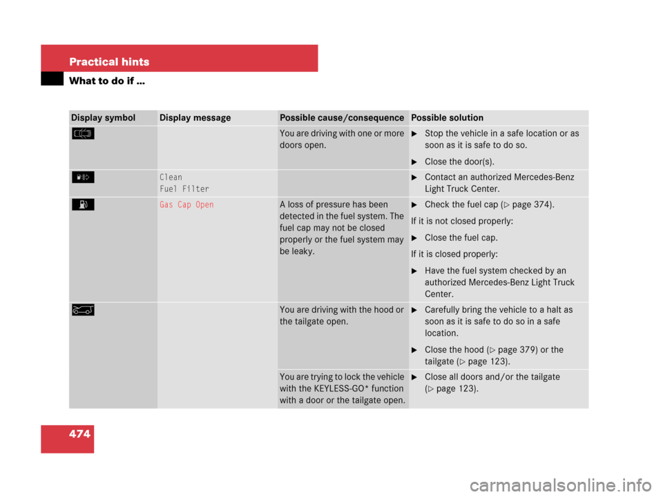 MERCEDES-BENZ GL450 2008 X164 Owners Manual 474 Practical hints
What to do if …
Display symbolDisplay messagePossible cause/consequencePossible solution
c You are driving with one or more
doors open.Stop the vehicle in a safe location or as MERCEDES-BENZ GL450 2008 X164 Owners Manual 474 Practical hints
What to do if …
Display symbolDisplay messagePossible cause/consequencePossible solution
c You are driving with one or more
doors open.Stop the vehicle in a safe location or as