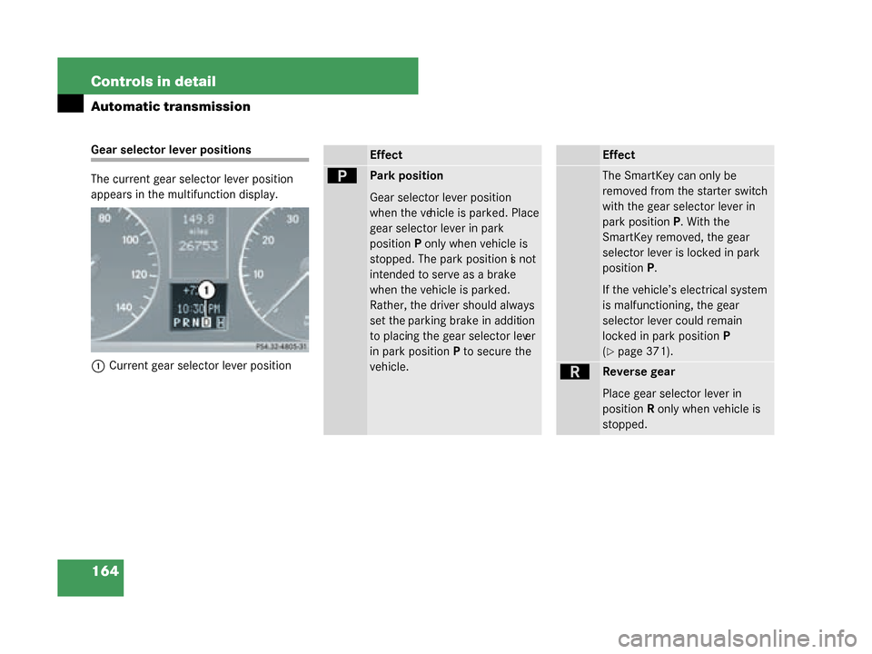 MERCEDES-BENZ G500 2008 W463 Owners Manual 164 Controls in detail
Automatic transmission
Gear selector lever positions
The current gear selector lever position
appears in the multifunction display.1 Current gear selector lever positionEffect
MERCEDES-BENZ G500 2008 W463 Owners Manual 164 Controls in detail
Automatic transmission
Gear selector lever positions
The current gear selector lever position
appears in the multifunction display.1 Current gear selector lever positionEffect