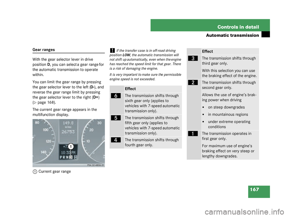 MERCEDES-BENZ G500 2008 W463 Owners Manual 167
Controls in detail
Automatic transmission
Gear ranges
With the gear selector lever in drive
position
D, you can select a gear range for
the automatic transmission to operate
within.
You can lim MERCEDES-BENZ G500 2008 W463 Owners Manual 167
Controls in detail
Automatic transmission
Gear ranges
With the gear selector lever in drive
position
D, you can select a gear range for
the automatic transmission to operate
within.
You can lim