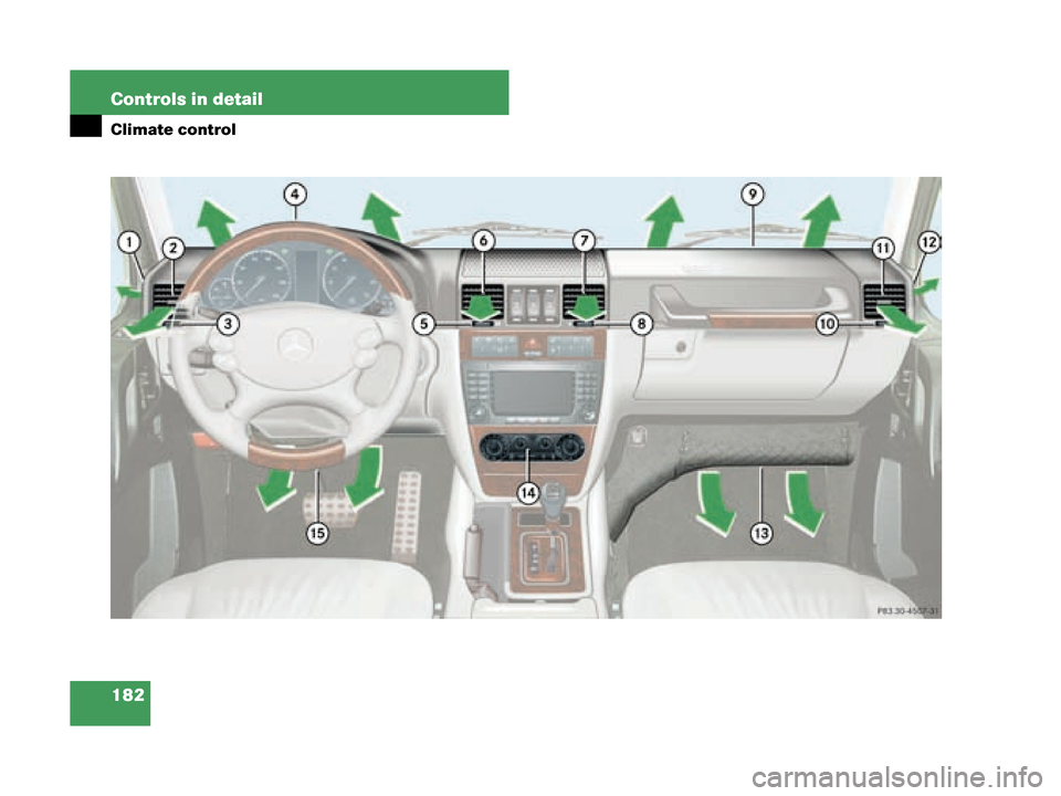 MERCEDES-BENZ G55AMG 2008 W463 Owners Manual 182 Controls in detail
Climate control
W463.boo  Seite 182  Montag, 19. November 2007  8:41 08 