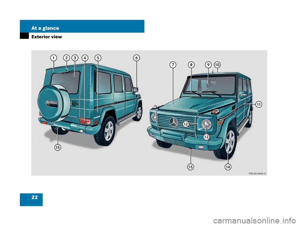 MERCEDES-BENZ G55AMG 2008 W463 Owners Manual 22 At a glance
Exterior view
W463.boo  Seite 22  Montag, 19. November 2007  8:41 08 