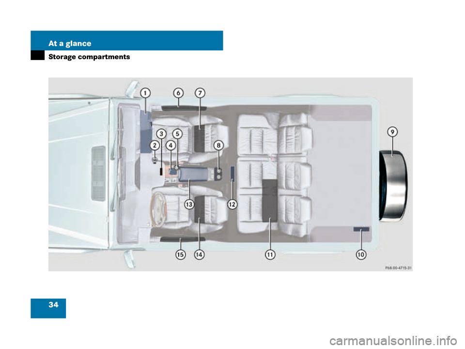 MERCEDES-BENZ G55AMG 2008 W463 Owners Manual 34 At a glance
Storage compartments
W463.boo  Seite 34  Montag, 19. November 2007  8:41 08 