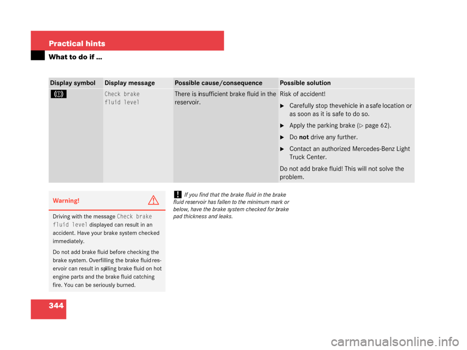 MERCEDES-BENZ G55AMG 2008 W463 Owners Manual 344 Practical hints
What to do if …
Display symbolDisplay messagePossible cause/consequencePossible solution
3Check brake
fluid levelThere is insufficient brake fluid in the
reservoir.Risk of accid MERCEDES-BENZ G55AMG 2008 W463 Owners Manual 344 Practical hints
What to do if …
Display symbolDisplay messagePossible cause/consequencePossible solution
3Check brake
fluid levelThere is insufficient brake fluid in the
reservoir.Risk of accid