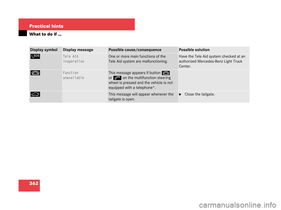 MERCEDES-BENZ G55AMG 2008 W463 Owners Manual 362 Practical hints
What to do if …
Display symbolDisplay messagePossible cause/consequencePossible solution
LTele Aid
inoperativeOne or more main functions of the 
Tele Aid system are malfunctionin