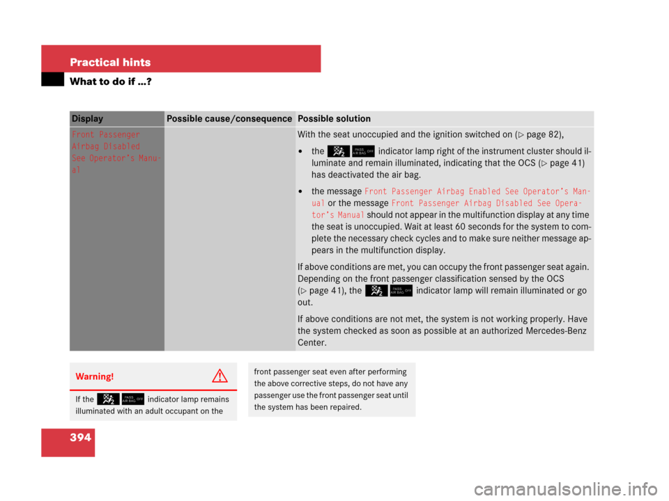 MERCEDES-BENZ C300 4MATIC 2008 W204 Owners Manual 394 Practical hints
What to do if …?
Display Possible cause/consequencePossible solution
Front Passenger
Airbag Disabled
See Operator’s Manu-
alWith the seat unoccupied and the ignition switched o MERCEDES-BENZ C300 4MATIC 2008 W204 Owners Manual 394 Practical hints
What to do if …?
Display Possible cause/consequencePossible solution
Front Passenger
Airbag Disabled
See Operator’s Manu-
alWith the seat unoccupied and the ignition switched o