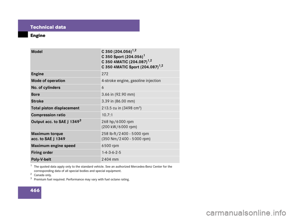 MERCEDES-BENZ C300 4MATIC 2008 W204 Owners Manual 466 Technical data
Engine
ModelC 350 (204.056)1,2
C 350 Sport (204.056)1
C 350 4MATIC (204.087)1,2
C 350 4MATIC Sport (204.087)1,2
1The quoted data apply only to the standard vehicle. See an authorize
