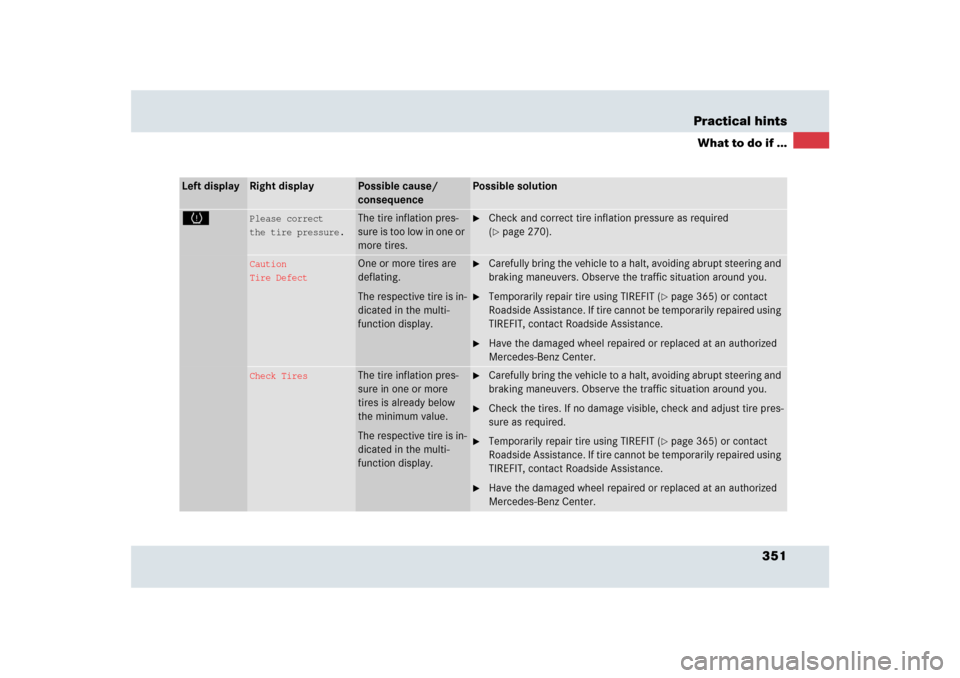 MERCEDES-BENZ SLR 2009 R199 Owners Manual 351 Practical hints
What to do if ...
Left display
Right display
Possible cause/ 
consequence
Possible solution
H
Please correct
the tire pressure.
The tire inflation pres-
sure is too low in one or 
